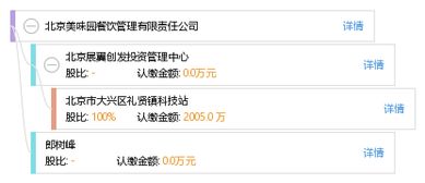 保定劲鸟起重设备有限公司成立 注册资本3万人民币