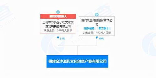 河北博创日化有限公司成立 注册资本300万人民币 河北博创日化有限公司成立 注册资本300万人民币