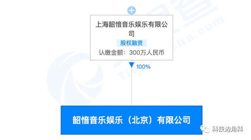芳草煎茶饮(辽宁)有限公司成立 注册资本300万人民币 芳草煎茶饮(辽宁)有限公司成立 注册资本300万人民币