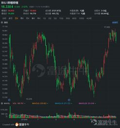 全文|B站Q3业绩会实录:B站有国内最好的AI创作者及用户 全文|B站Q3业绩会实录:B站有国内最好的AI创作者及用户