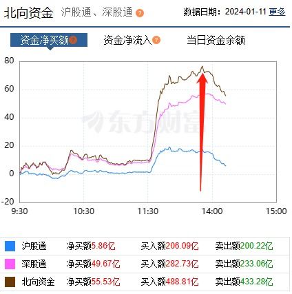 A股,突然异动!外围,突传重磅! A股,突然异动!外围,突传重磅!