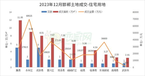 义乌一涉宅用地溢价26.87%成交 义乌一涉宅用地溢价26.87%成交