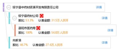 绥宁县趣宝灯具用品店(个体工商户)成立 注册资本3万人民币 绥宁县趣宝灯具用品店(个体工商户)成立 注册资本3万人民币