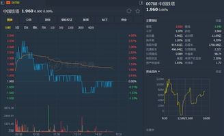 花旗CEO称中国业务快速增长 投资者对中国兴趣浓厚 花旗CEO称中国业务快速增长 投资者对中国兴趣浓厚