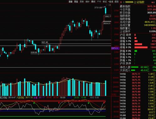 博时市场点评11月14日:三大指数调整,创业板跌超2.8% 博时市场点评11月14日:三大指数调整,创业板跌超2.8%