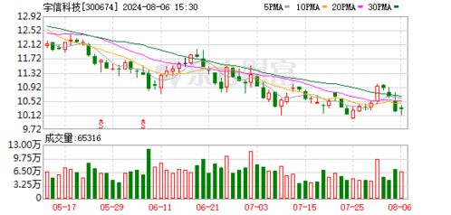 杭州柯林大宗交易折价成交22.51万股
