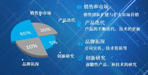 维斯塔股权合伙公司CEO:人工智能市场部分领域存在“泡沫” 维斯塔股权合伙公司CEO:人工智能市场部分领域存在“泡沫”