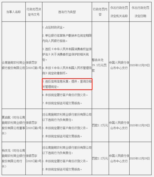 安吉租赁被罚51.1万元：违反信用信息采集、提供、查询及相关管理规定