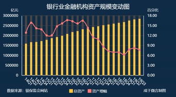 金融监管总局：三季度末我国银行业金融机构本外币资产总额474.3万亿元，同比增长7.9%
