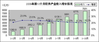 10月份主要指标出炉,如何看待当前经济运行态势? 10月份主要指标出炉,如何看待当前经济运行态势?