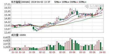东杰智能(300486.SZ):子公司被认定为2025年常州市绿色工厂 东杰智能(300486.SZ):子公司被认定为2025年常州市绿色工厂