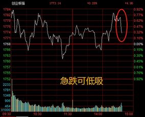 和讯投顾田淼鑫：指数再新高，尾盘却回落