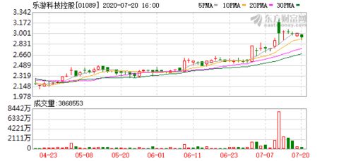 药明生物(02269.HK)根据购股权计划获行使增发300万股 药明生物(02269.HK)根据购股权计划获行使增发300万股