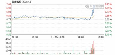 英唐智控:2025年11月14日投资者关系活动记录表