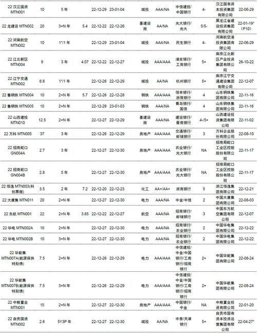 农产品:关于发行超短期融资券及中期票据的公告