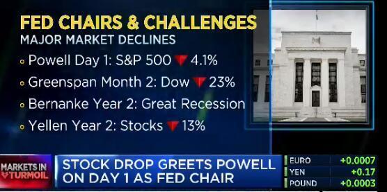 华尔街顶级分析师最新评级:家得宝被下调评级 华尔街顶级分析师最新评级:家得宝被下调评级