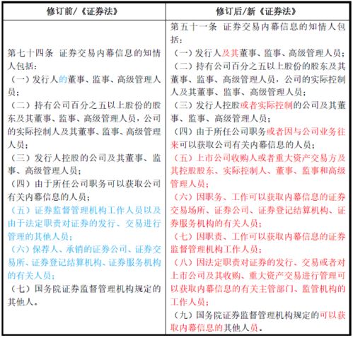 青鸟消防:内幕信息知情人登记管理制度(2025年11月修订) 青鸟消防:内幕信息知情人登记管理制度(2025年11月修订)