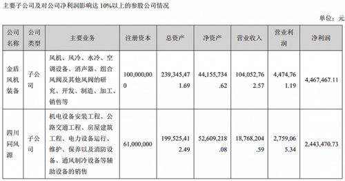 春晖智控:审阅报告