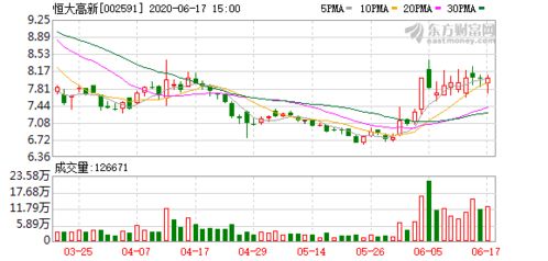 国盛证券(002670.SZ)股东拟减持合计不超2.82%股份 国盛证券(002670.SZ)股东拟减持合计不超2.82%股份