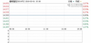 春晖智控:审计报告
