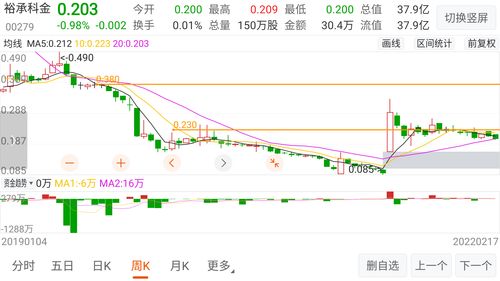 裕承科金(00279.HK)拟11月28日举行董事会会议审批中期业绩 裕承科金(00279.HK)拟11月28日举行董事会会议审批中期业绩