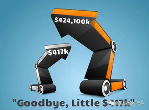 美国联邦住房金融局考虑推出新房贷工具