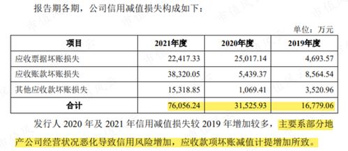马可波罗:重大信息内部报告制度