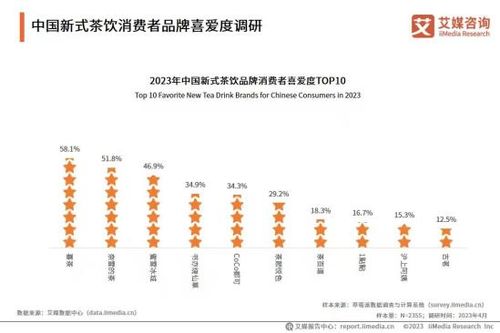 沪上阿姨(02589)将于2026年2月4日派发中期股息每10股6.76元