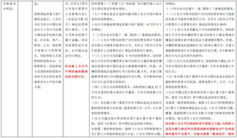 青鸟消防:重大信息内部报告和保密制度（2025年11月修订）