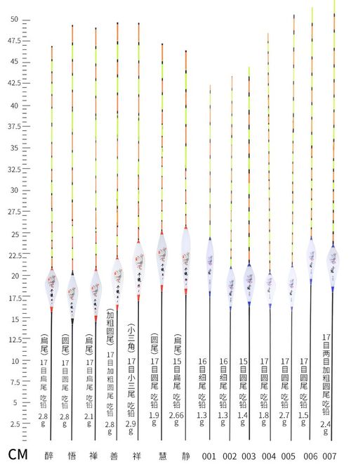 路亚钓鱼饵料调漂全攻略,从新手到高手的必修课 路亚钓鱼饵料调漂全攻略,从新手到高手的必修课