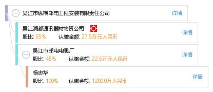 上海强样电器科技有限公司成立 注册资本50万人民币