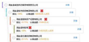 抚远市红诚商贸有限公司成立 注册资本1800万人民币