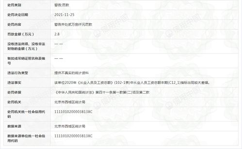 沭阳县花大妈商贸中心（个体工商户）成立 注册资本2万人民币