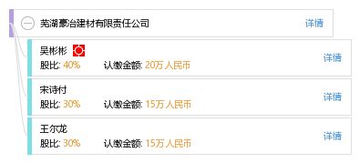 望江诚致木业有限公司成立 注册资本50万人民币 望江诚致木业有限公司成立 注册资本50万人民币