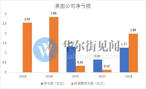 StubHub上市后首份财报不及预期,股价重挫21.2% StubHub上市后首份财报不及预期,股价重挫21.2%