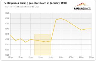 美股动荡未完?联邦政府停摆“后遗症” 或逐步显现 美股动荡未完?联邦政府停摆“后遗症” 或逐步显现