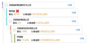 日照丰鑫橡塑科技有限公司成立 注册资本50万人民币