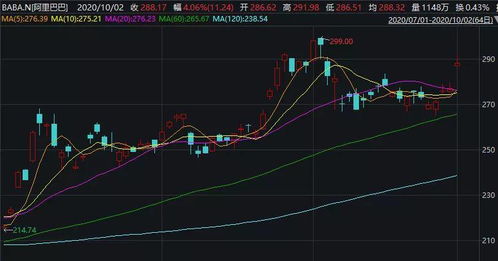 市场激辩AI泡沫将破,软银清仓、桥水减持!英伟达走势成焦点 市场激辩AI泡沫将破,软银清仓、桥水减持!英伟达走势成焦点