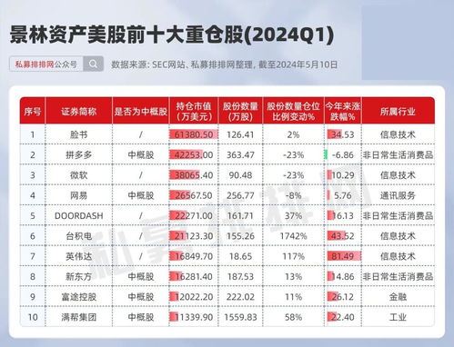 Brandes投资合伙公司大幅削减先锋价值ET持仓99.61%