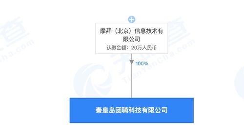 成都昌瑞达科技有限公司成立 注册资本20万人民币
