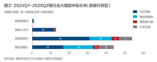 AI重塑银行业：竞速正当时