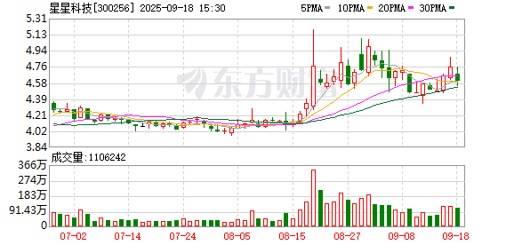 星星科技:60000万股限售股将于9月22日上市流通