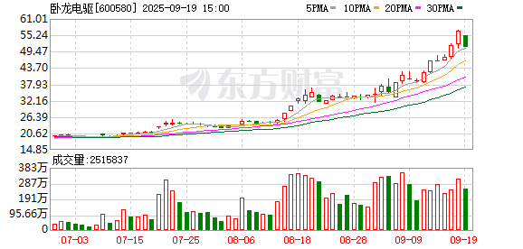 卧龙电驱闯关港股IPO 入局机器人赛道能否再造“新增长曲线”?