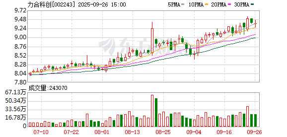 力合科创：公司及下属投资机构未投资长江存储