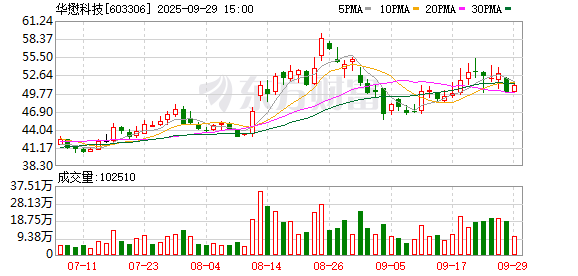 华懋科技“淘金”算力赛道 富创优越承诺三年盈利不低于7.8亿元