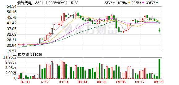 新光光电9月29日龙虎榜数据