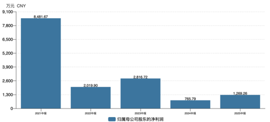 值得买中报收入下滑,实控人及高管接连减持