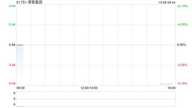 景联集团获Wealth Maker Investment Holdings Limited增持3926.9万股
