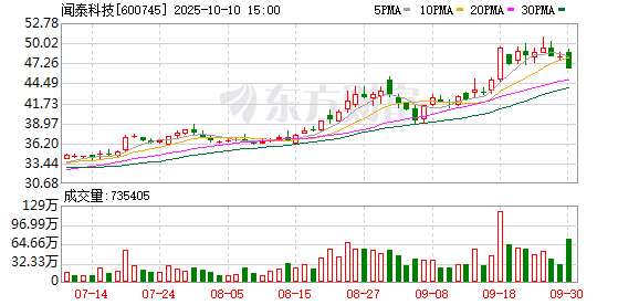 闻泰科技发布声明