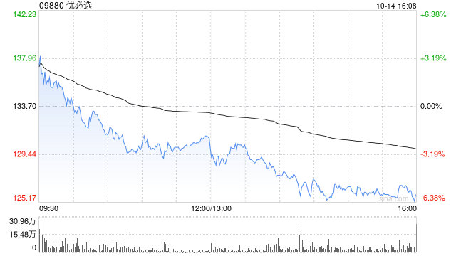 财通证券：首予优必选“增持”评级 最新一轮配售募得约24.10亿港元